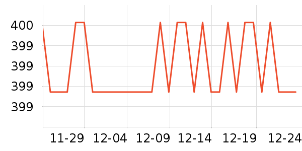 ���ջ�ѩ��Ʒ��ʷ�۸�