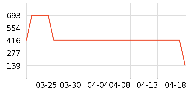 ���/�����ʷ�۸�