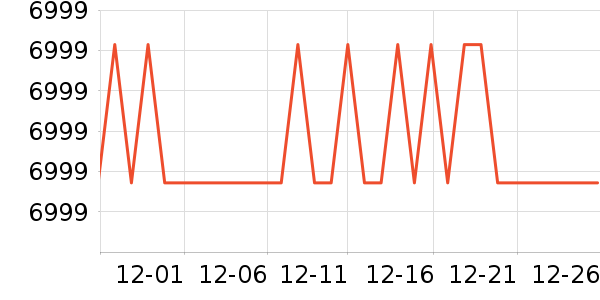 ����Τ����ص���ʷ�۸�