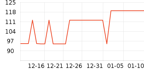 �ʺ����̺��ʷ�۸�