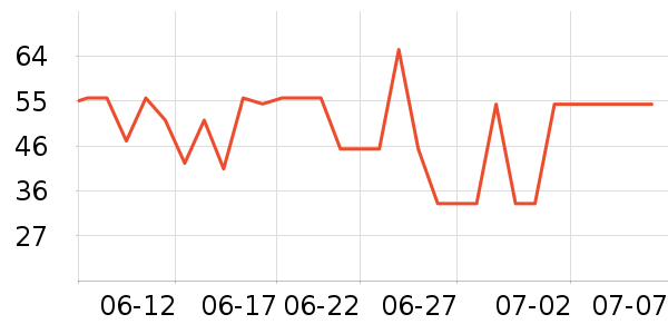 ������жױ��ʷ�۸�