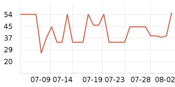 ������жױ��ʷ�۸�