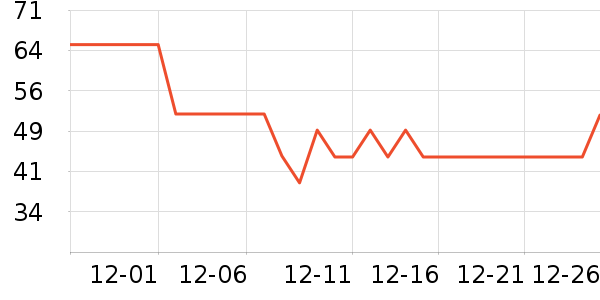 ������жױ��ʷ�۸�