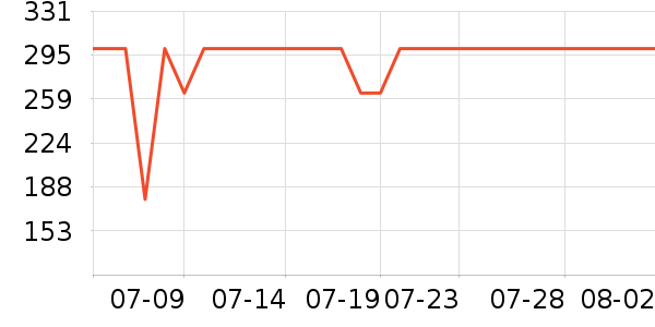PGM�߶�����Ʒ��ʷ�۸�