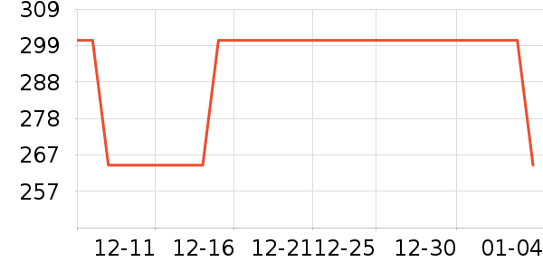 PGM�߶�����Ʒ��ʷ�۸�