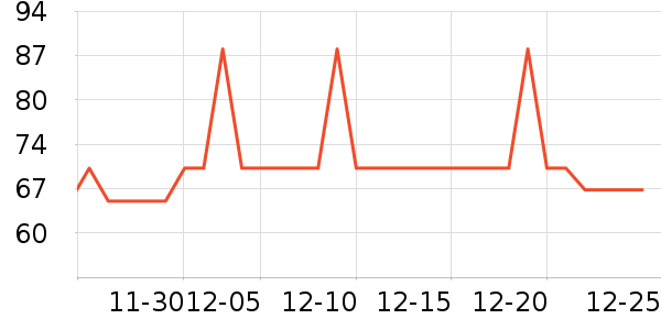 �Ź�������ʷ�۸�