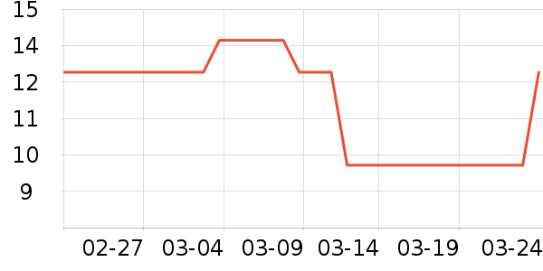 ������Ʒ����/���߰���ʷ�۸�