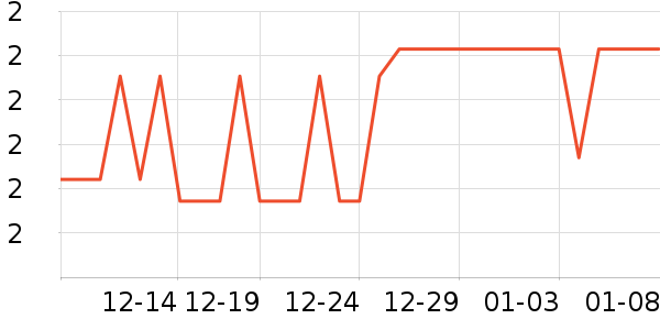 �������LED����ʷ�۸�