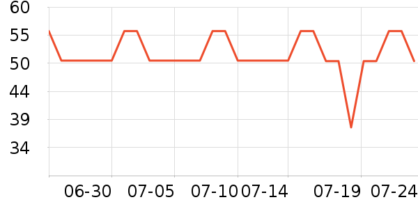 ����ƴ����Ż�ȯ��ʷ�۸�