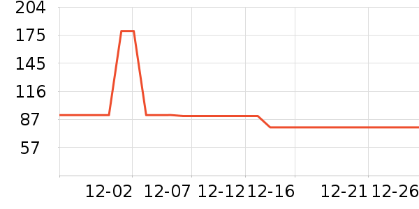 ��΢������ʷ�۸�