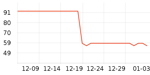 ����ŷ�칫�ľ���ʷ�۸�