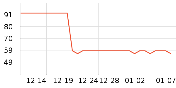 ����ŷ�칫�ľ���ʷ�۸�