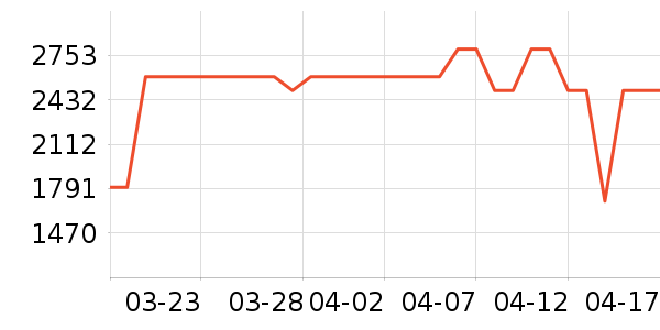 �ϰ����̻���ʷ�۸�