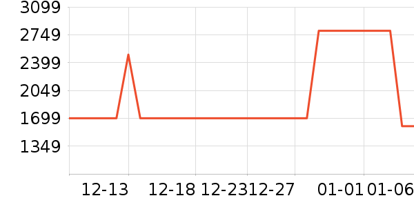 �ϰ����̻���ʷ�۸�