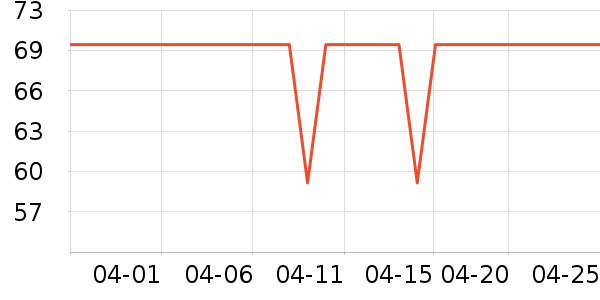 ��ɽ�޵�������ʷ�۸�