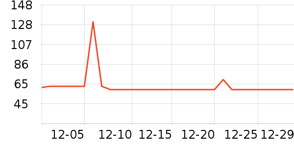 ��ɽ�޵�������ʷ�۸�