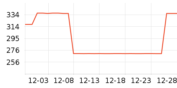 �����۷�è����ʷ�۸�