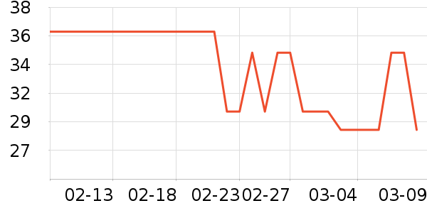 ������������ʷ�۸�