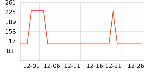 �Ź�������ʷ�۸�