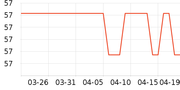 ��Դϴ����װ��ʷ�۸�