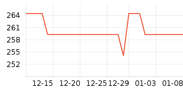 Dickies�ۿ���ѥ��ʷ�۸�