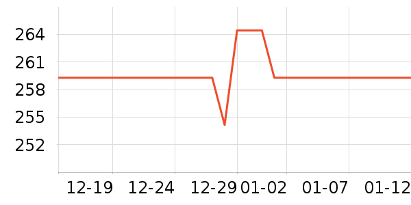 Dickies�ۿ���ѥ��ʷ�۸�