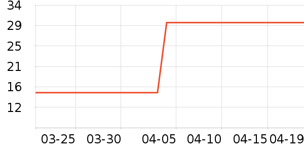 �Ź�������ʷ�۸�