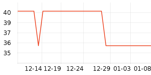 ɢ������ʷ�۸�