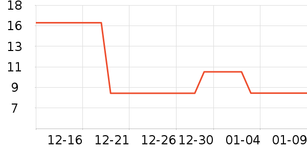 ����/�̲�/������ʷ�۸�