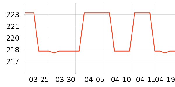 ţ�п���ʷ�۸�