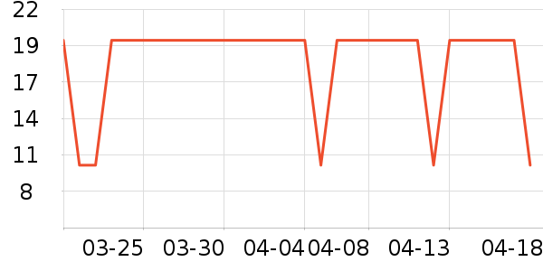 ����������е��ʷ�۸�