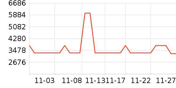 ����������ʷ�۸�