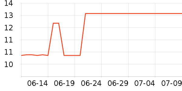 Ӿ�ֱ���Ӿ�þ���ʷ�۸�