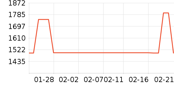 ����˹ɨ�ػ�������ʷ�۸�