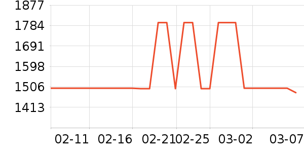 ����˹ɨ�ػ�������ʷ�۸�