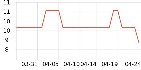 ��ܽ��������ʷ�۸�