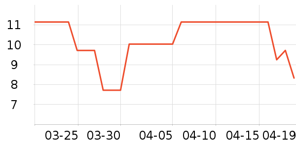 ��ܽ��������ʷ�۸�