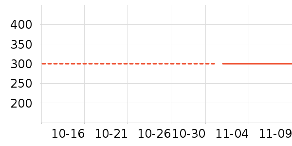 ��ʨ���޷���ʷ�۸�