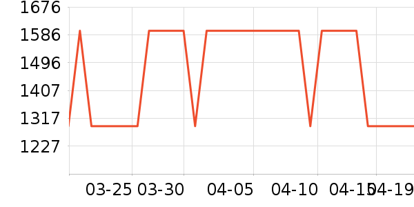 ˮ�Ǳ�����ʷ�۸�