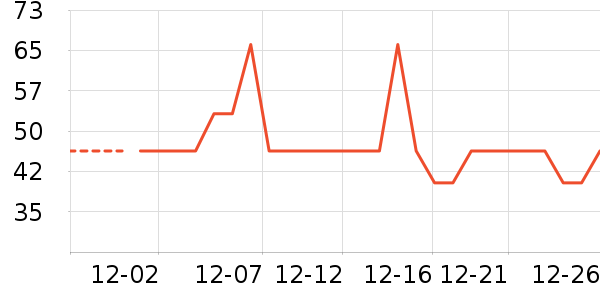 ���ֿ˳���ҽ�Ʊ�����ʷ�۸�