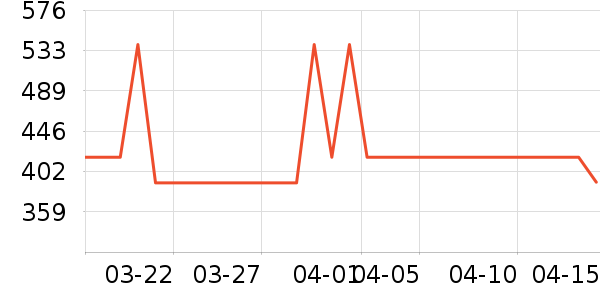 Ůʿ��Ь��ʷ�۸�