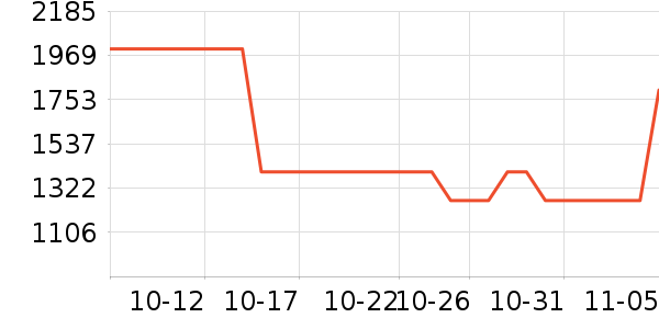 Ī��Ůʿ����Ь��ʷ�۸�