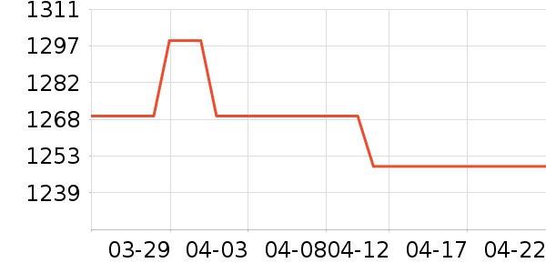 zeziŮʽ��װ/��װ��ʷ�۸�