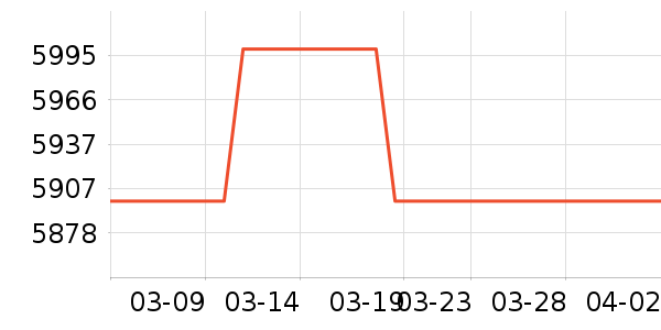 �ƴ�Ѷ�ɵ����/ѧϰ����ʷ�۸�