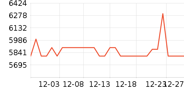 �ƴ�Ѷ�ɵ����/ѧϰ����ʷ�۸�