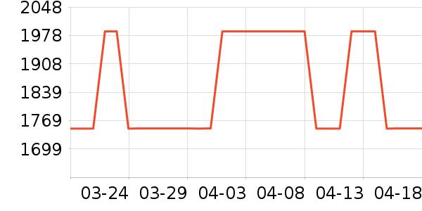 Ǯ�ʱ�����ʷ�۸�