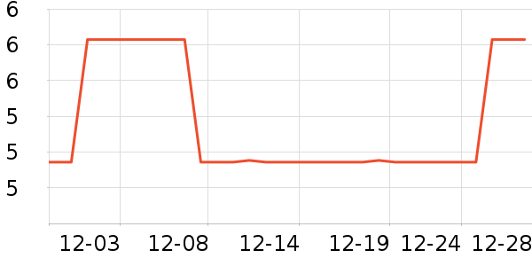 �ʼҼ��ձ���������װ��Ʒ��ʷ�۸�