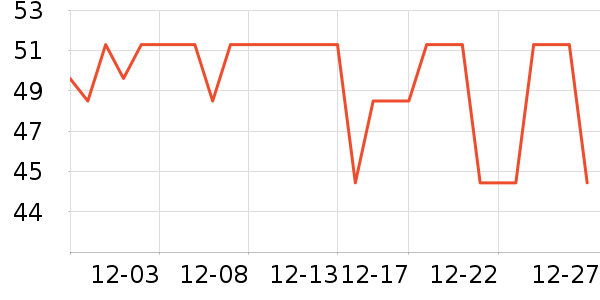 ��������ʷ�۸�