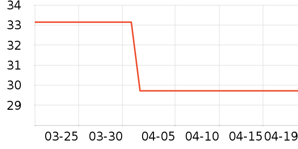 ������ϴ�·���ʷ�۸�