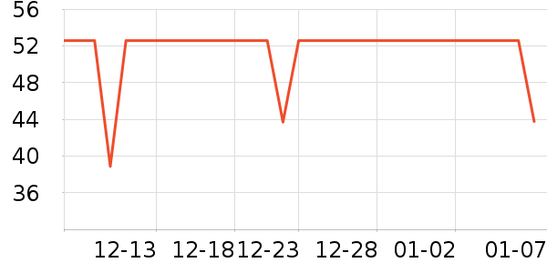 ����ȫʳ������ʷ�۸�